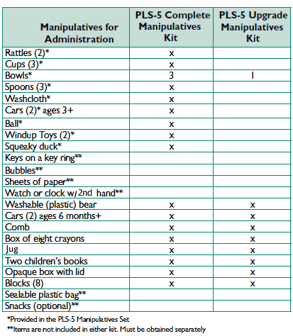 PLS-5 manipulatives